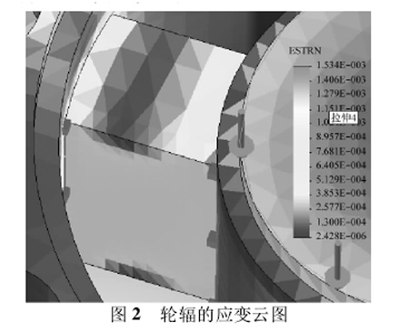圖2:輪輻的應(yīng)變云圖