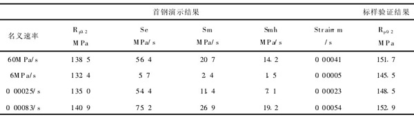 表1:不同名義速率下的實際速率和測量結(jié)果