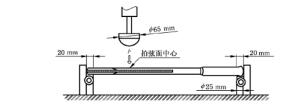 圖8:疲勞打擊試驗(yàn)